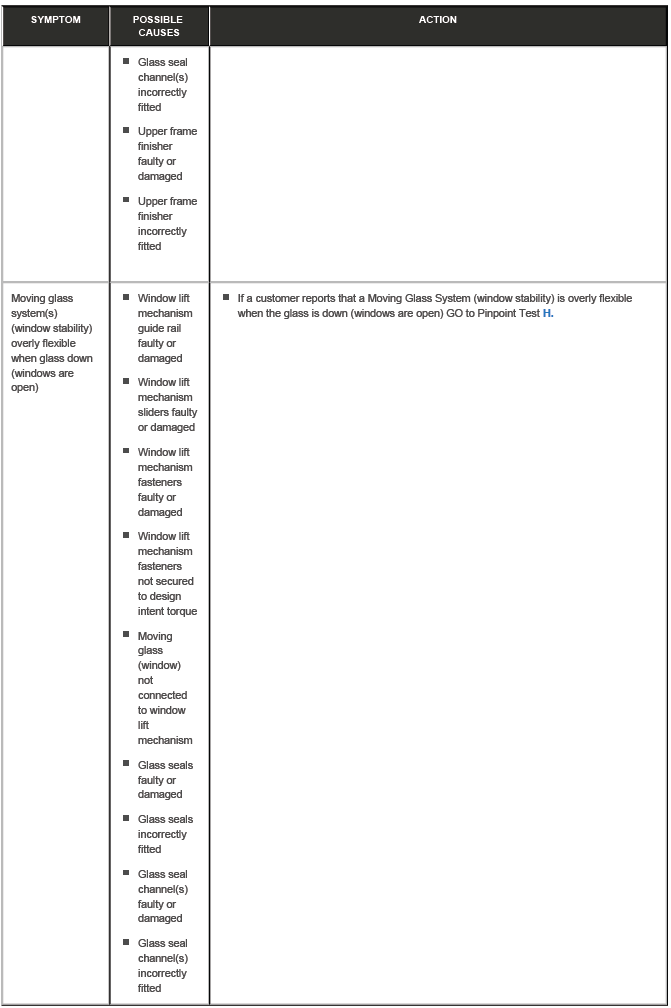 Glass, Frames and Mechanisms